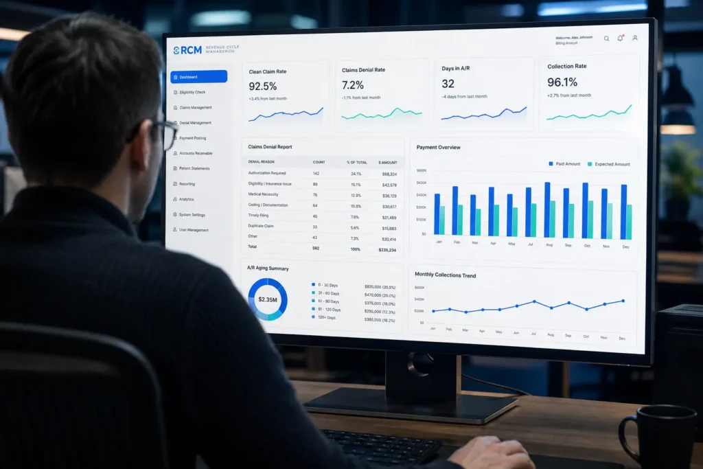 A healthcare revenue cycle management (RCM) analyst works at a computer displaying financial dashboards, alongside an infographic showing key RCM components such as patient registration, insurance verification, claims processing, payment posting, and denial management.